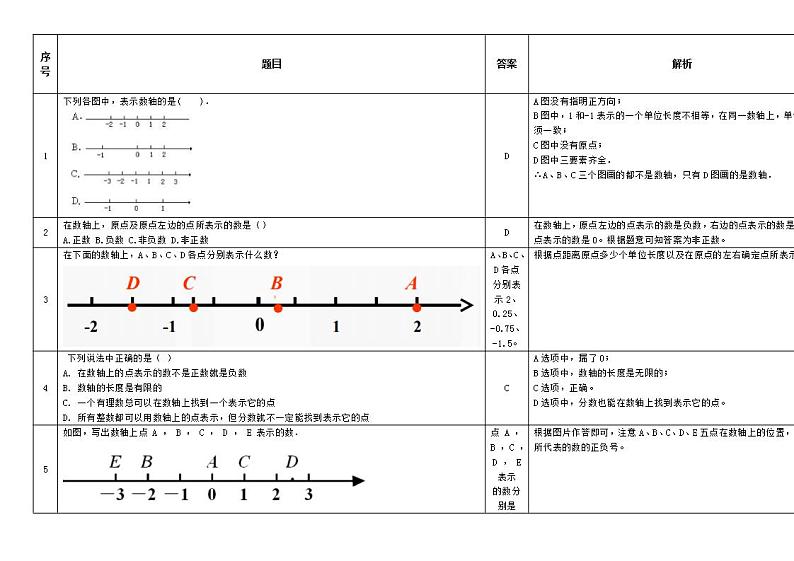 浙教版七上数学 1.2数轴精选100题题库（含解析）第1页