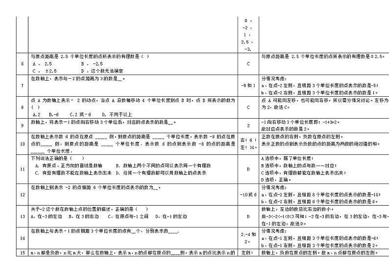 浙教版七上数学 1.2数轴精选100题题库（含解析）第2页