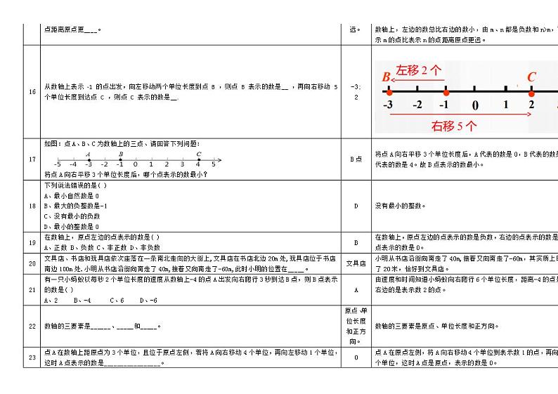 浙教版七上数学 1.2数轴精选100题题库（含解析）第3页