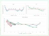 苏科版九年级数学上册 3.4 方差课件PPT