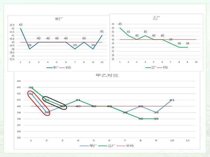 苏科版九年级数学上册 3.4 方差课件PPT03