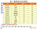 蘇科版九年級數(shù)學上冊 3.1 平均數(shù)課件PPT