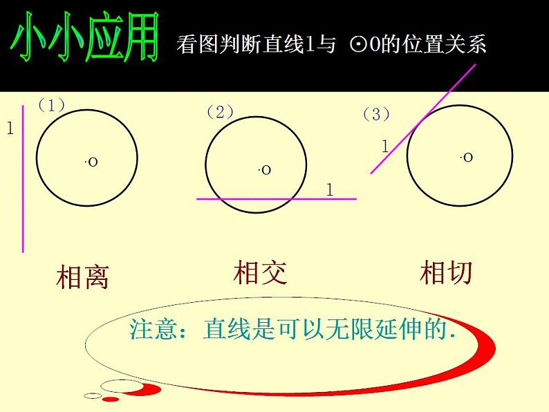 苏科版九年级数学上册 2.5 直线与圆的位置关系课件PPT第4页