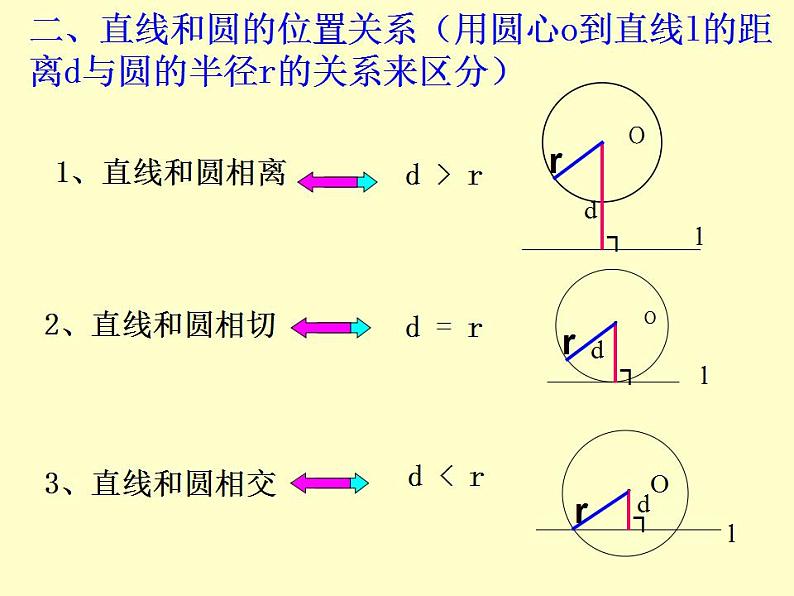 苏科版九年级数学上册 2.5 直线与圆的位置关系课件PPT第7页