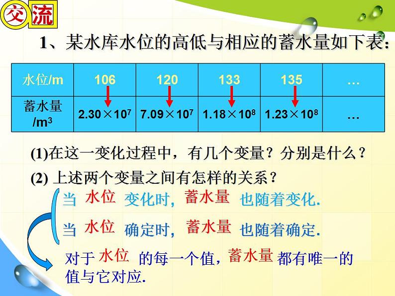 苏科版八年级数学上册 6.1 函数课件PPT05