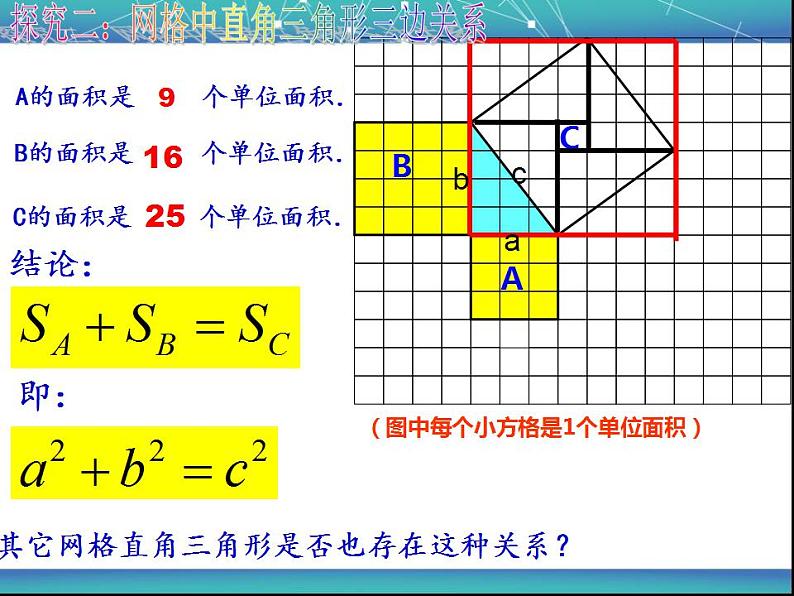 苏科版八年级数学上册 3.1 勾股定理课件PPT第6页