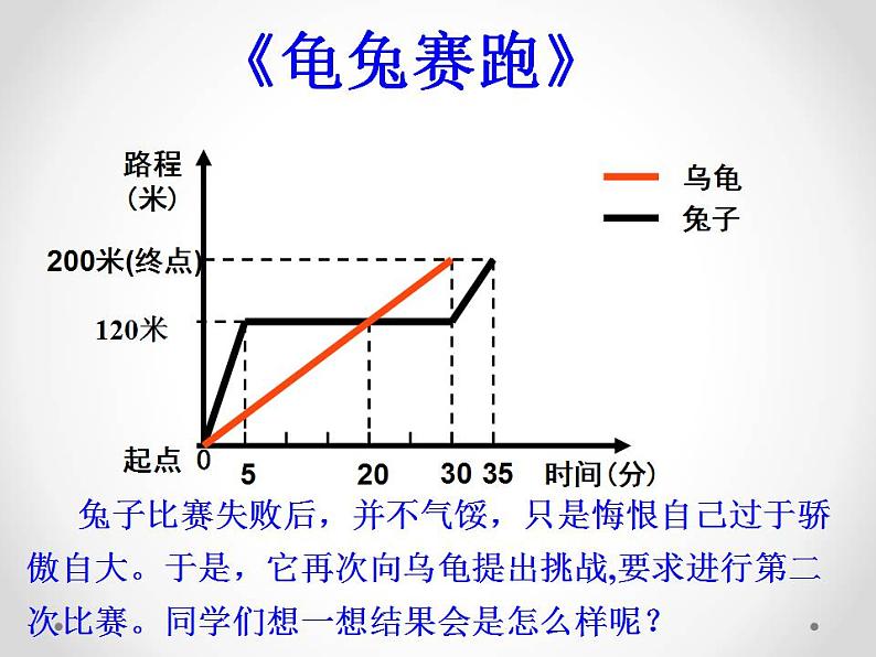 苏科版八年级数学上册 6.4 用一次函数解决问题课件PPT02