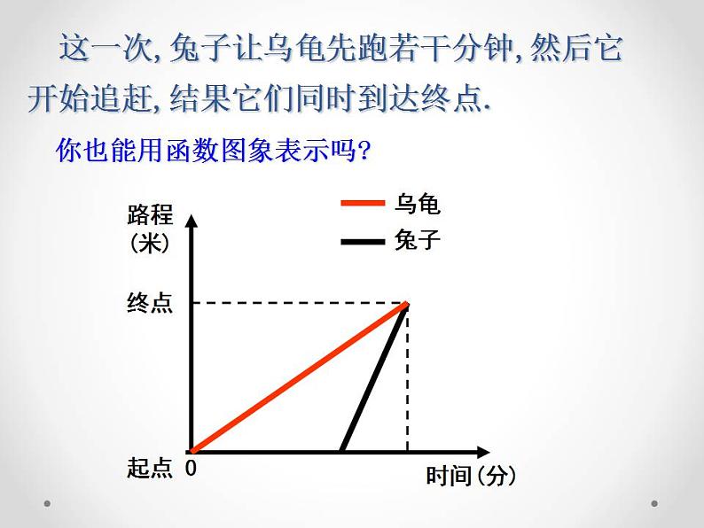 苏科版八年级数学上册 6.4 用一次函数解决问题课件PPT03