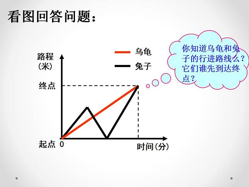 苏科版八年级数学上册 6.4 用一次函数解决问题课件PPT04