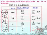 蘇科版九年級數(shù)學上冊 2.7 弧長及扇形的面積課件PPT