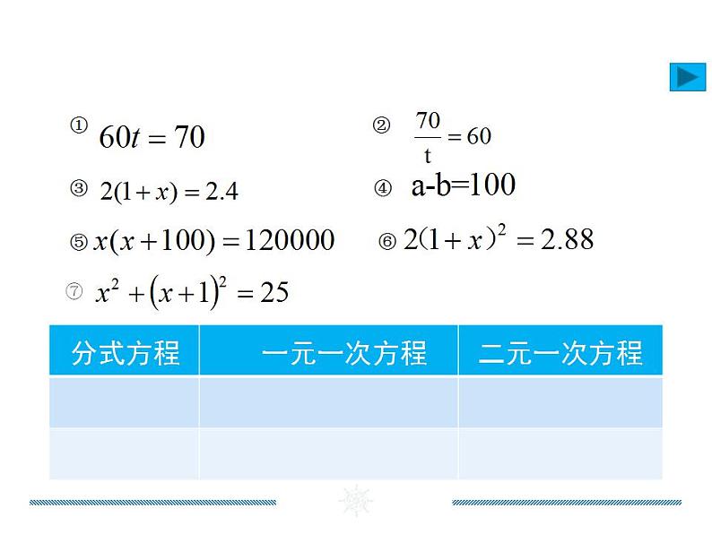 苏科版九年级数学上册 1.1 一元二次方程课件PPT第6页