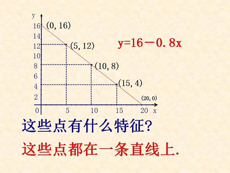 苏科版八年级数学上册 6.3 一次函数的图像课件PPT07