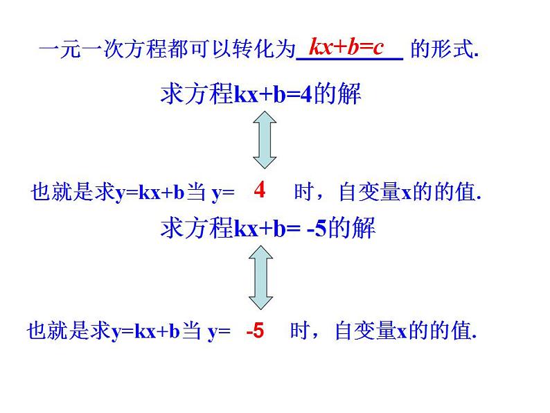 苏科版八年级数学上册 6.6 一次函数、一元一次方程和一元一次不等式课件PPT第4页