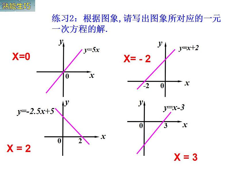 苏科版八年级数学上册 6.6 一次函数、一元一次方程和一元一次不等式课件PPT第7页