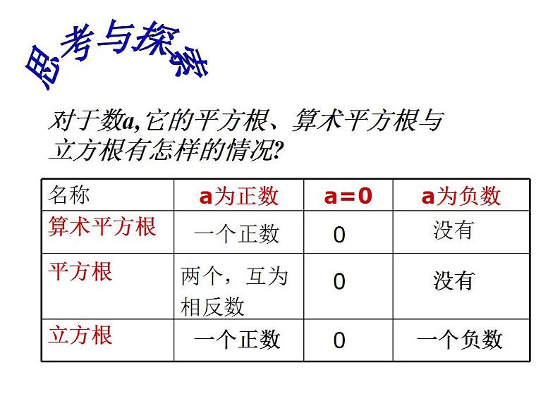 苏科版八年级数学上册 4.2 立方根课件PPT06