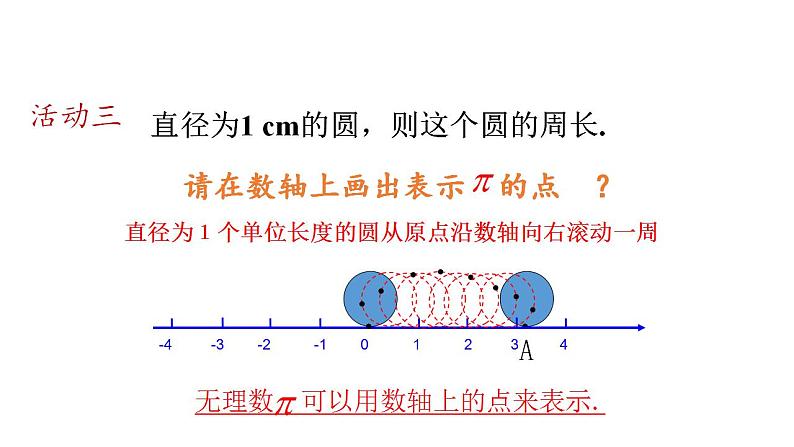 苏科版八年级数学上册 4.3 实数课件PPT06