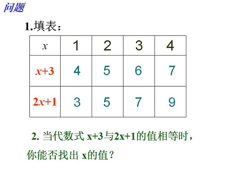 苏科版七年级数学上册 4.2 解一元一次方程课件PPT第2页