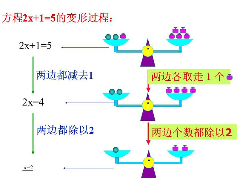 苏科版七年级数学上册 4.2 解一元一次方程课件PPT第5页