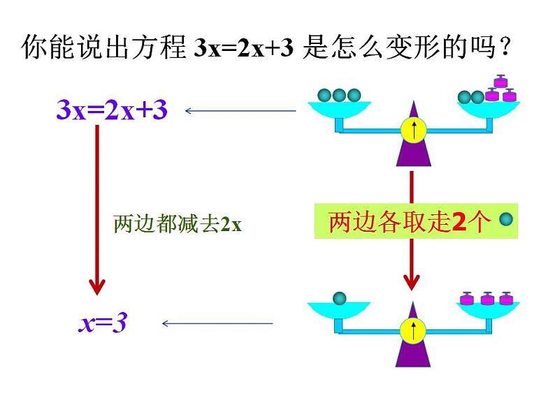 苏科版七年级数学上册 4.2 解一元一次方程课件PPT第6页