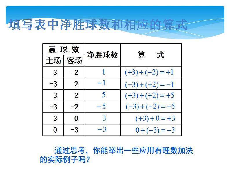 苏科版七年级数学上册 2.5 有理数的加法与减法课件PPT03