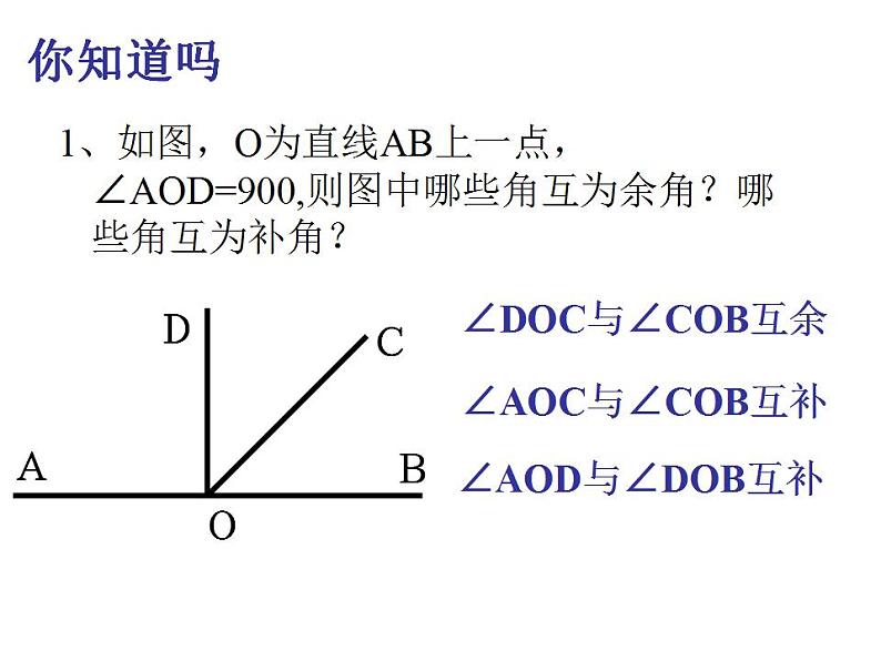 苏科版七年级数学上册 6.3 余角、补角、对顶角课件PPT02