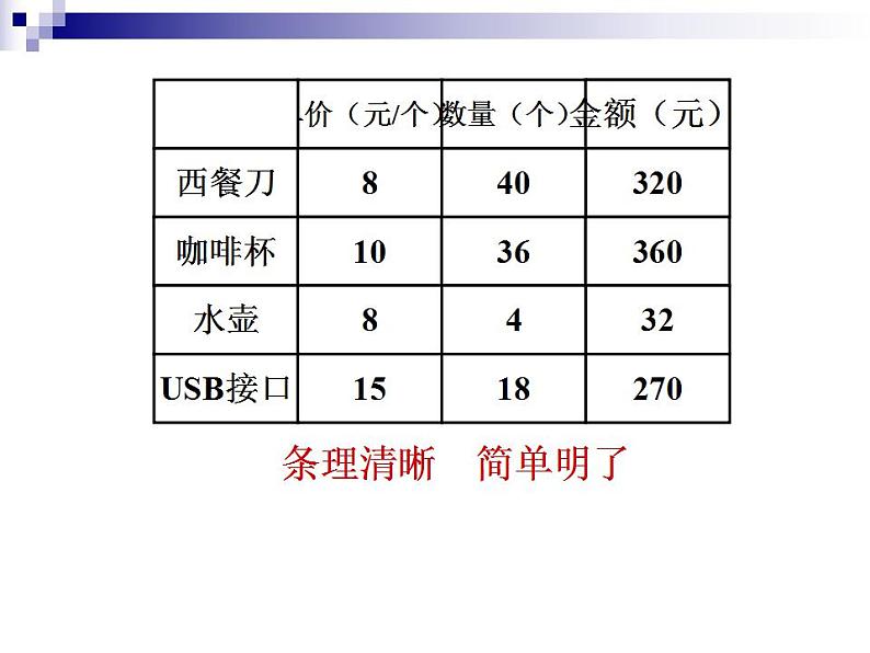 苏科版七年级数学上册 4.3 用一元一次方程解决问题课件PPT05