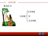 蘇科版七年級(jí)數(shù)學(xué)上冊(cè) 2.3 數(shù)軸課件PPT
