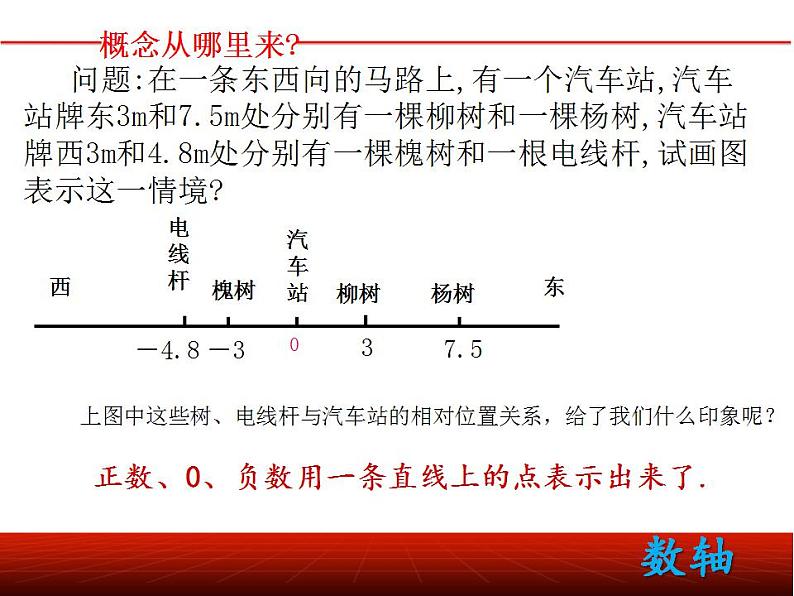 苏科版七年级数学上册 2.3 数轴课件PPT第5页