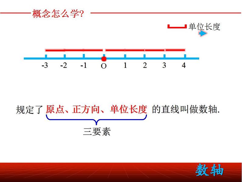 苏科版七年级数学上册 2.3 数轴课件PPT第8页