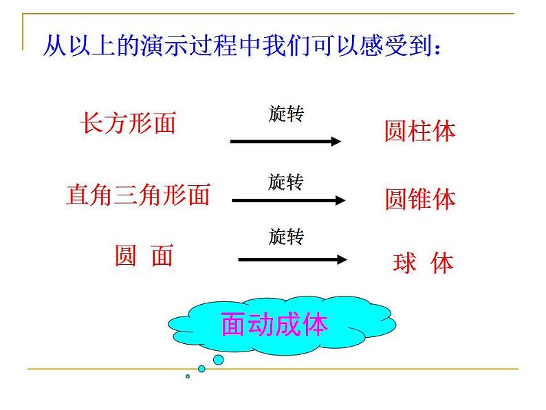 苏科版七年级数学上册 5.2 图形的运动课件PPT06