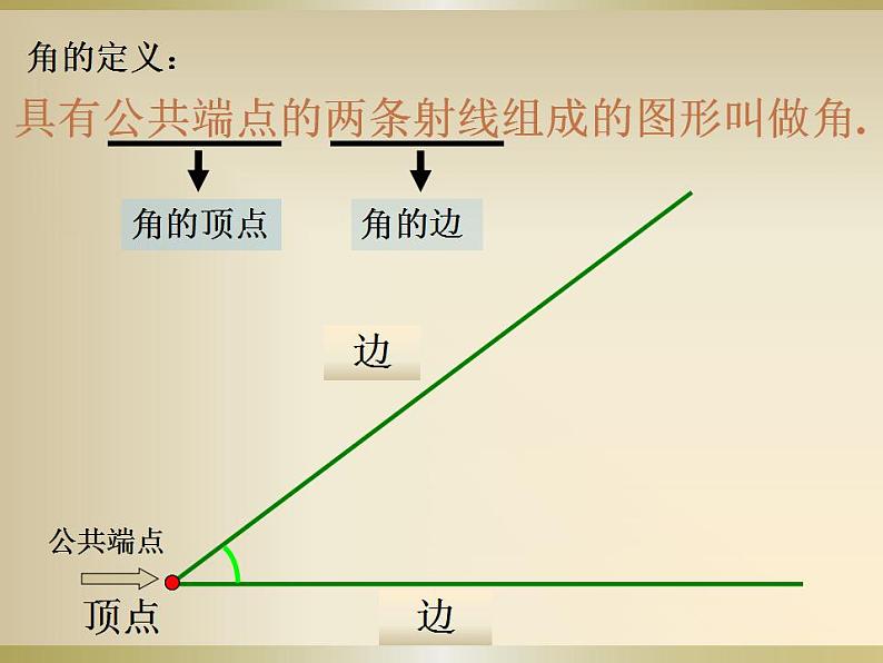 苏科版七年级数学上册 6.2 角课件PPT第4页