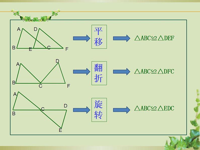 苏科版八年级数学上册 1.2 全等三角形课件PPT06