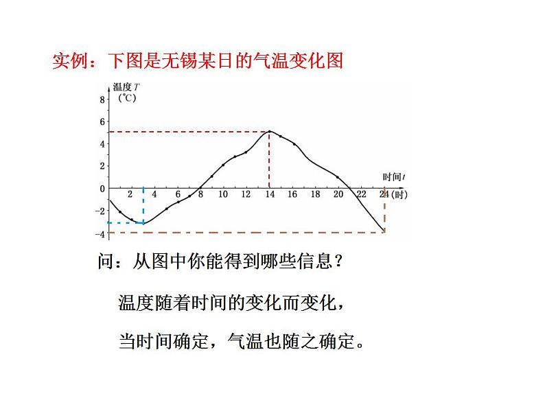 苏科版八年级数学上册 6.1 函数课件PPT04