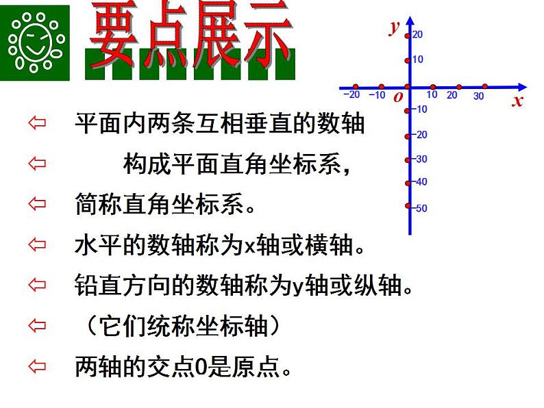 苏科版八年级数学上册 5.2 平面直角坐标系课件PPT05