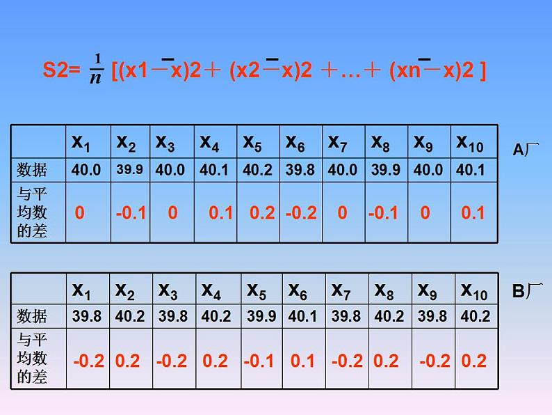 苏科版九年级数学上册 3.4 方差课件PPT06