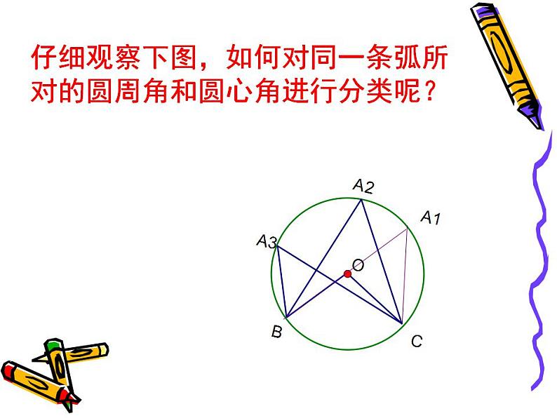 苏科版九年级数学上册 2.4 圆周角课件PPT第7页