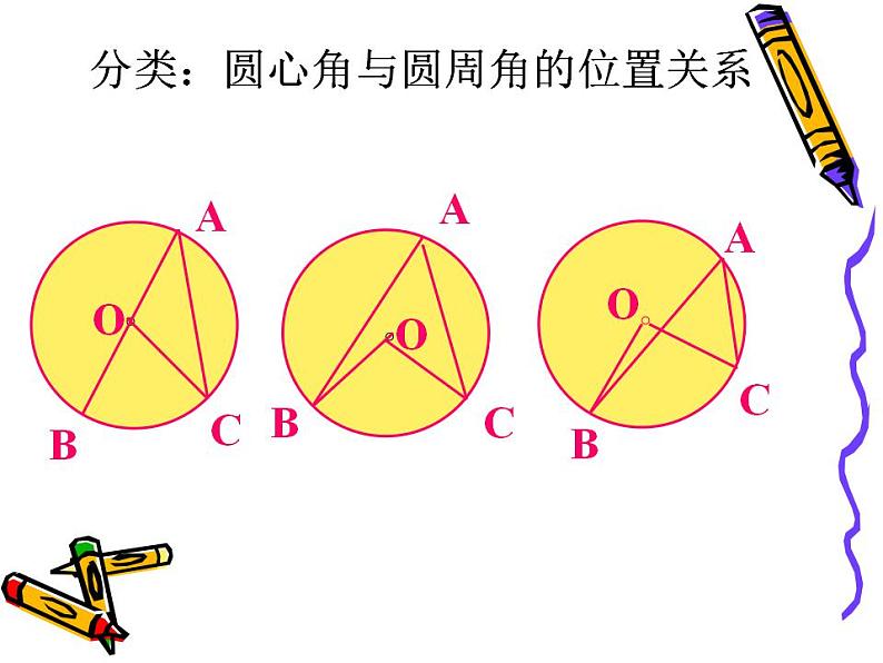 苏科版九年级数学上册 2.4 圆周角课件PPT第8页