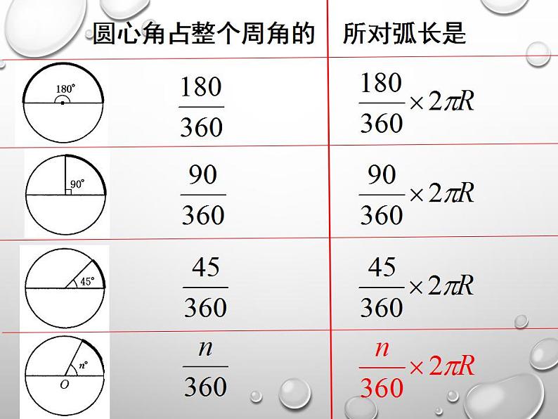 苏科版九年级数学上册 2.7 弧长及扇形的面积课件PPT06