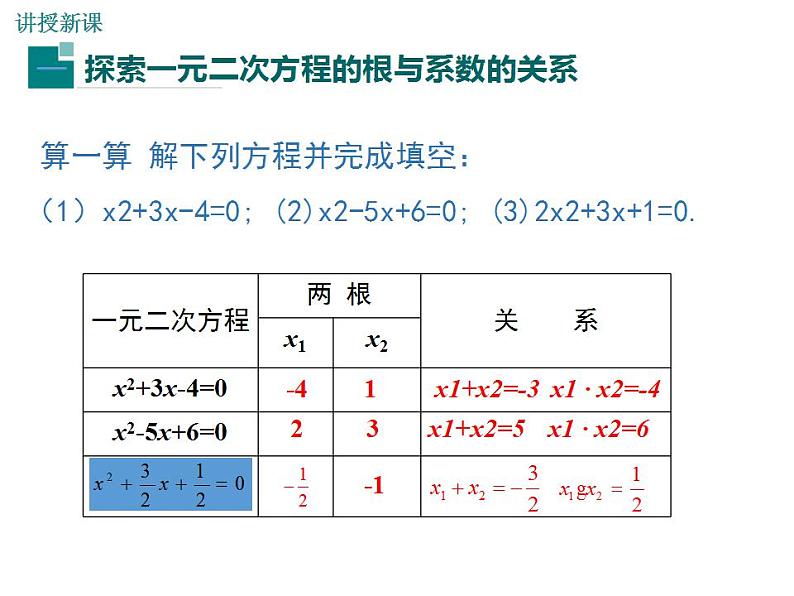 苏科版九年级数学上册 1.3 一元二次方程的根与系数的关系课件PPT04