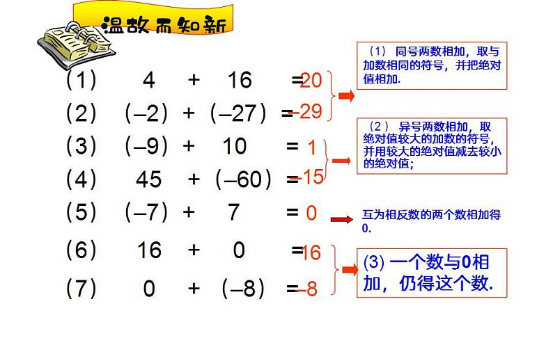 北师大版七年级数学上册《有理数的减法》创优课件第2页