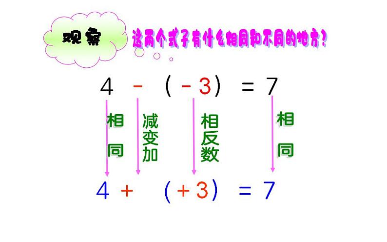 北师大版七年级数学上册《有理数的减法》创优课件第5页