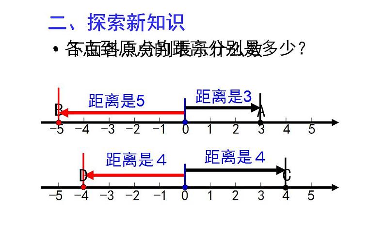 北师大版七年级数学上册《绝对值》课件205