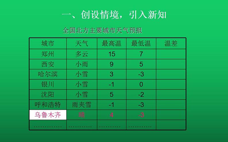 北师大版七年级数学上册《有理数的减法》课件第2页