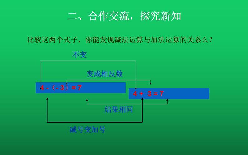 北师大版七年级数学上册《有理数的减法》课件第4页