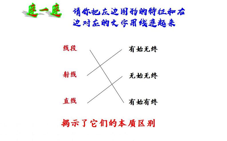 北师大版七年级数学上册《线段、射线、直线》课件2第8页