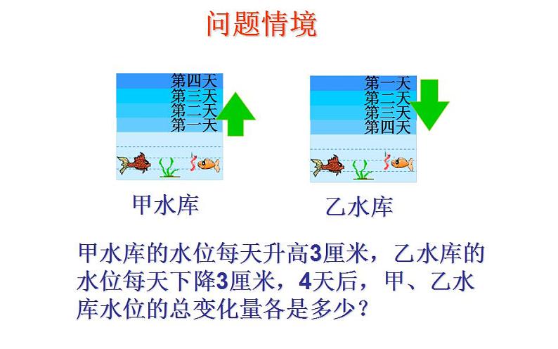 北师大版七年级数学上册《有理数的乘法》课件第3页