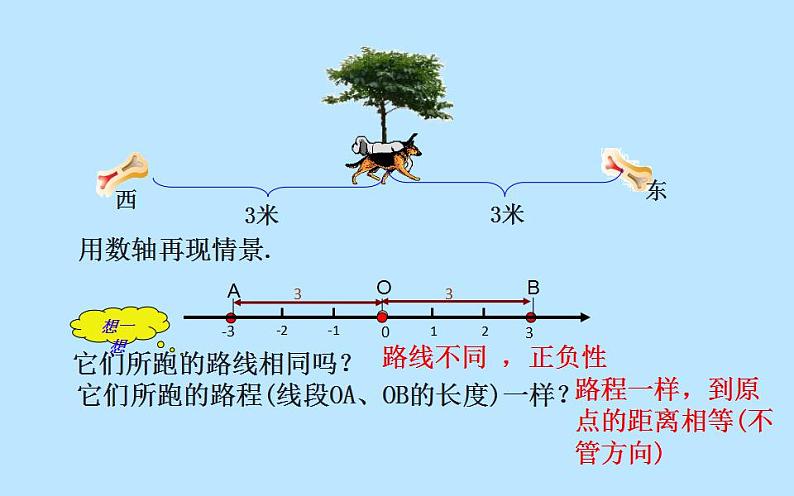 北师大版七年级数学上册《绝对值》优课课件第3页