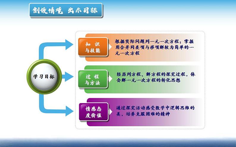 北师大版七年级数学上册《求解一元一次方程》优课课件03