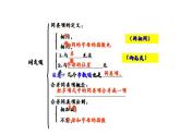 北师大版七年级数学上册《整式的加减》复习课课件