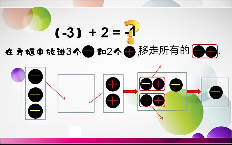 北师大版七年级数学上册《有理数的加法》课件第8页